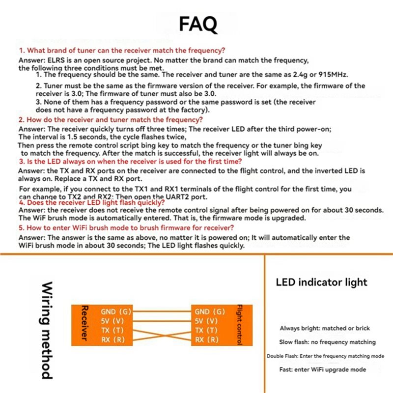 ABXE-5X ELRS-ontvanger, 2,4 GH - Antenna 2.4Ghz recensie en prijs