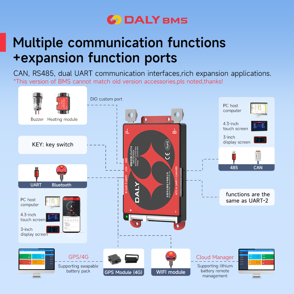 Daly Smart BMS 4S Lifepo4 12V  - Proto Board recensie en prijs