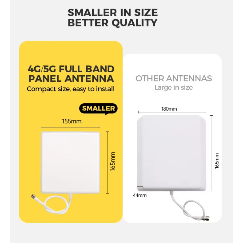 Hoogversterkende 2,4 GHz verti - Antenna 2.4Ghz recensie en prijs