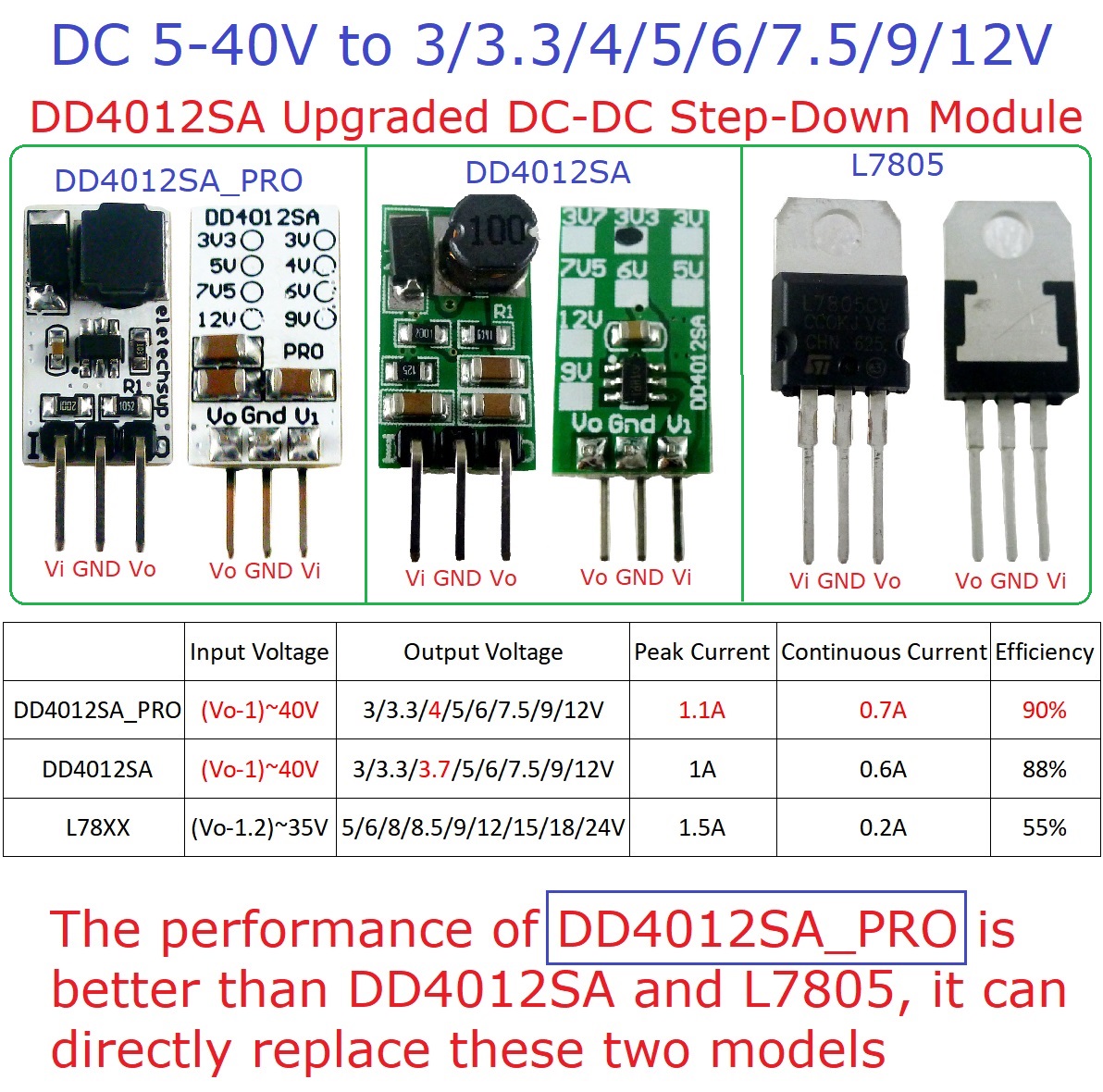3 stuks Mini DC-DC Converter B - Ams1117 Module recensie en prijs
